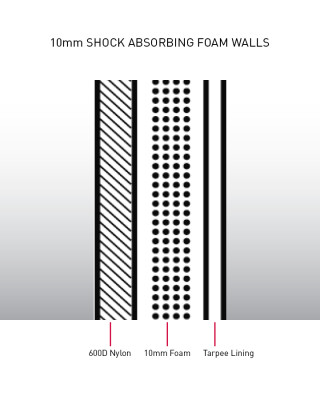 Classic Malibu - Shock absorbing Foam Walls